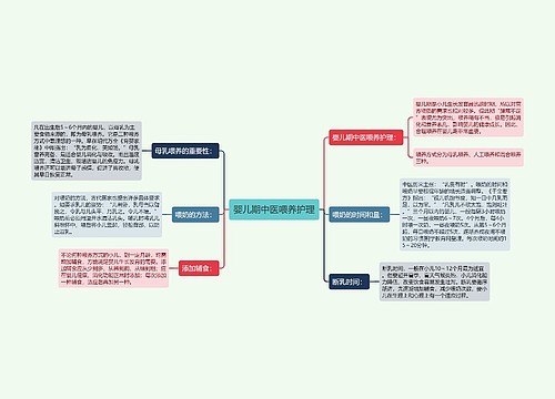 婴儿期中医喂养护理