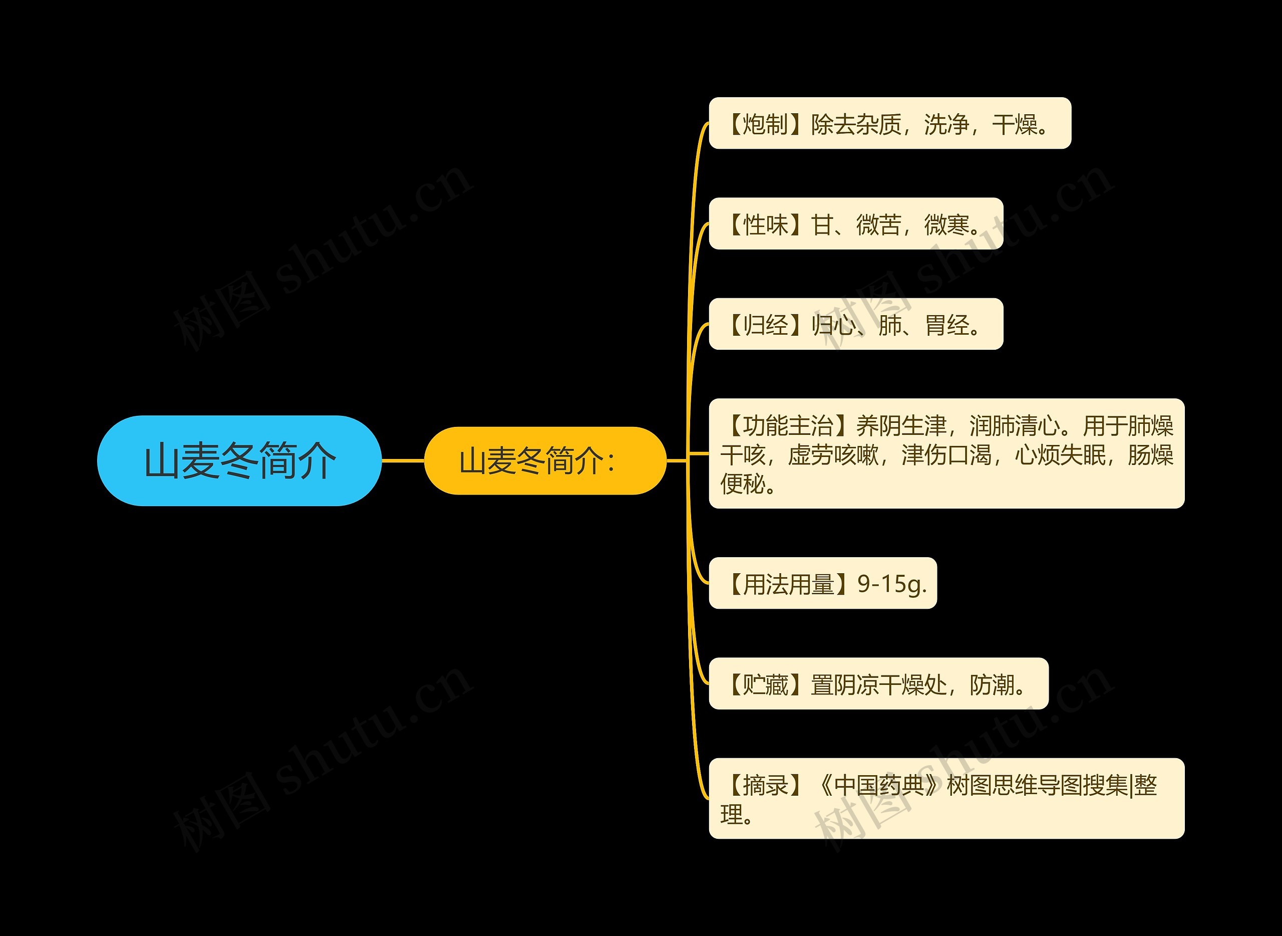 山麦冬简介 山麦冬简介