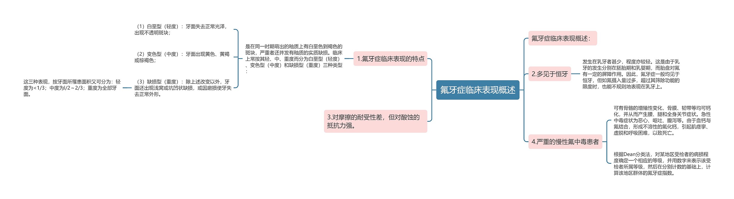 氟牙症临床表现概述