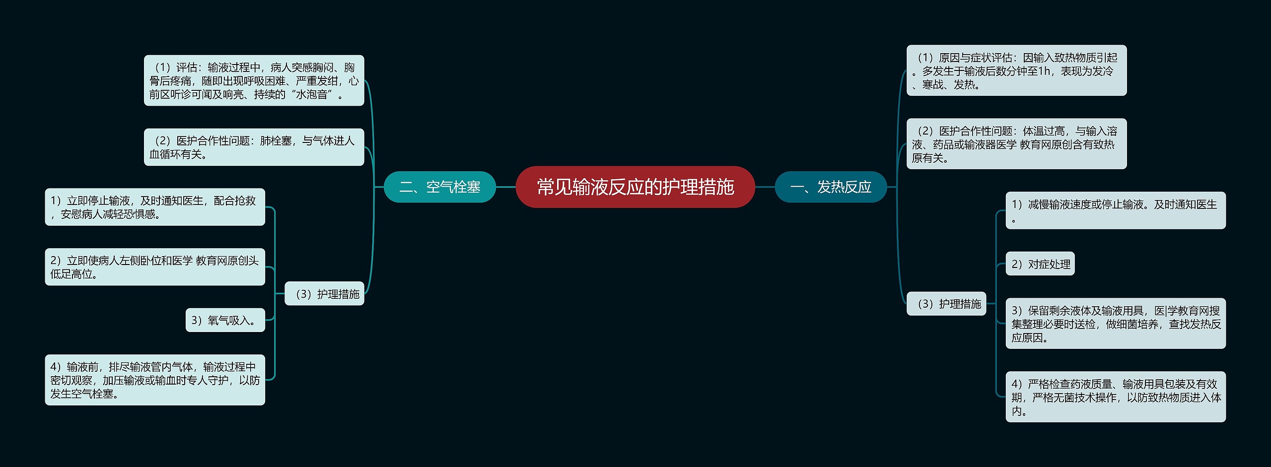 常见输液反应的护理措施 常见输液反应的护理措施