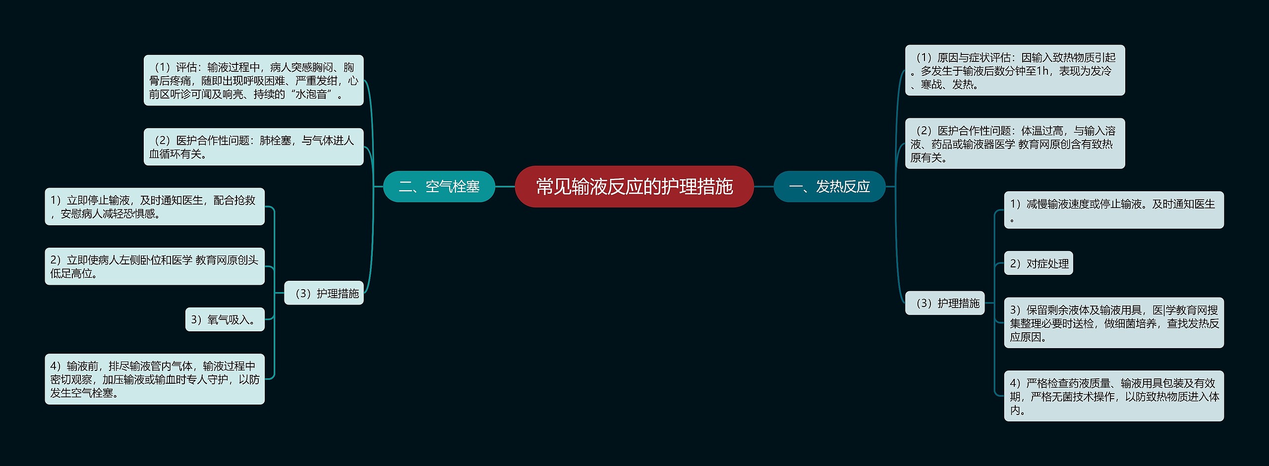 常见输液反应的护理措施思维导图