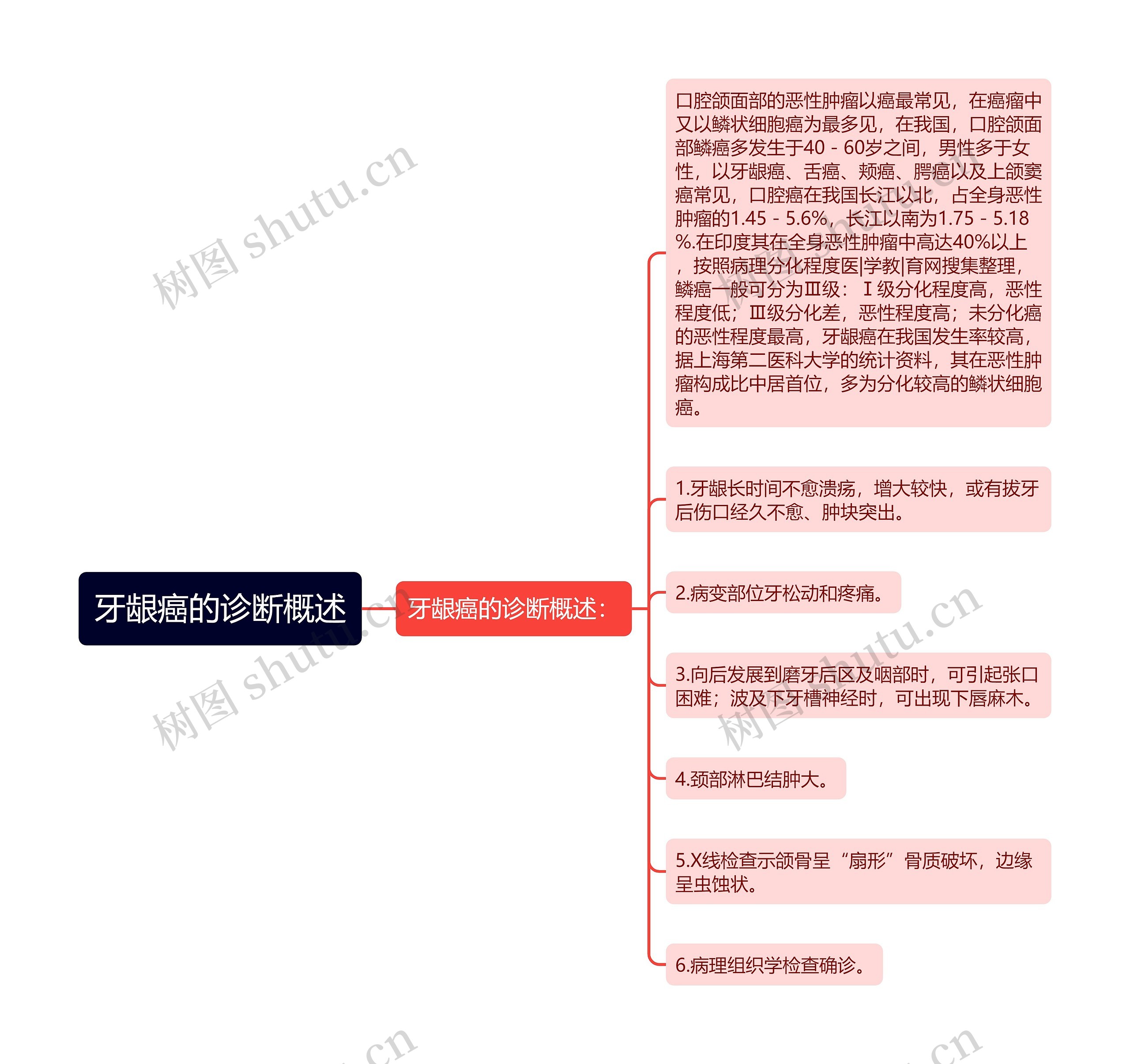 牙龈癌的诊断概述 牙龈癌的诊断概述