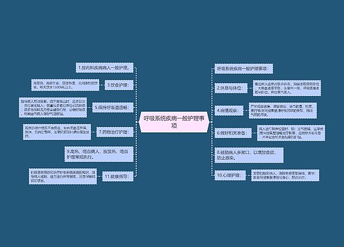 呼吸系统疾病一般护理事项