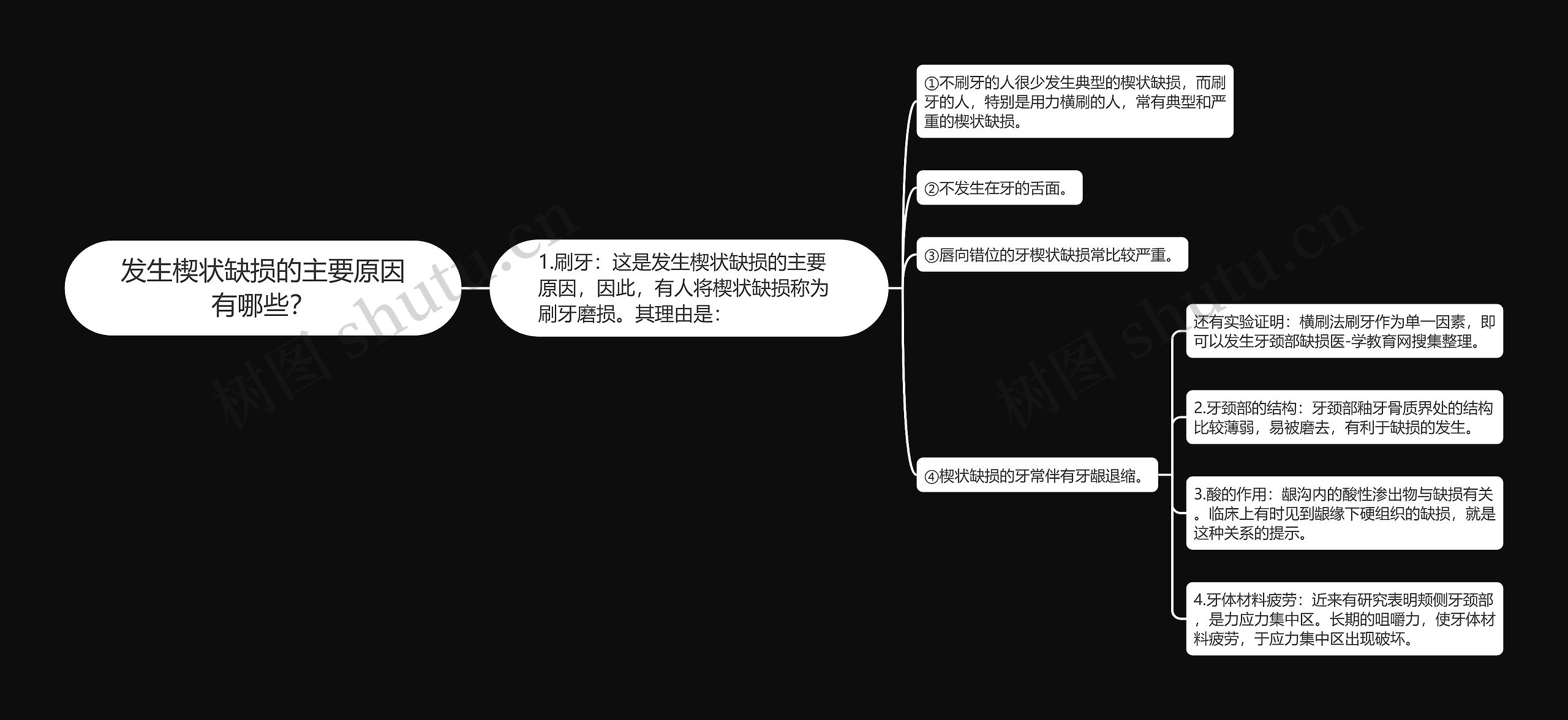 发生楔状缺损的主要原因有哪些？思维导图