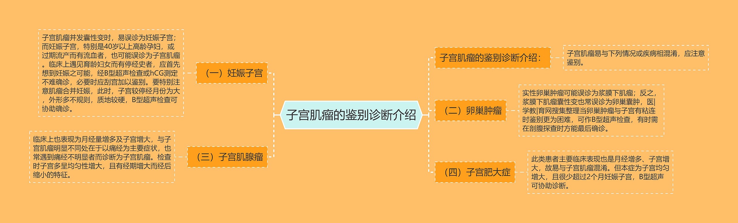 子宫肌瘤的鉴别诊断介绍 子宫肌瘤的鉴别诊断介绍