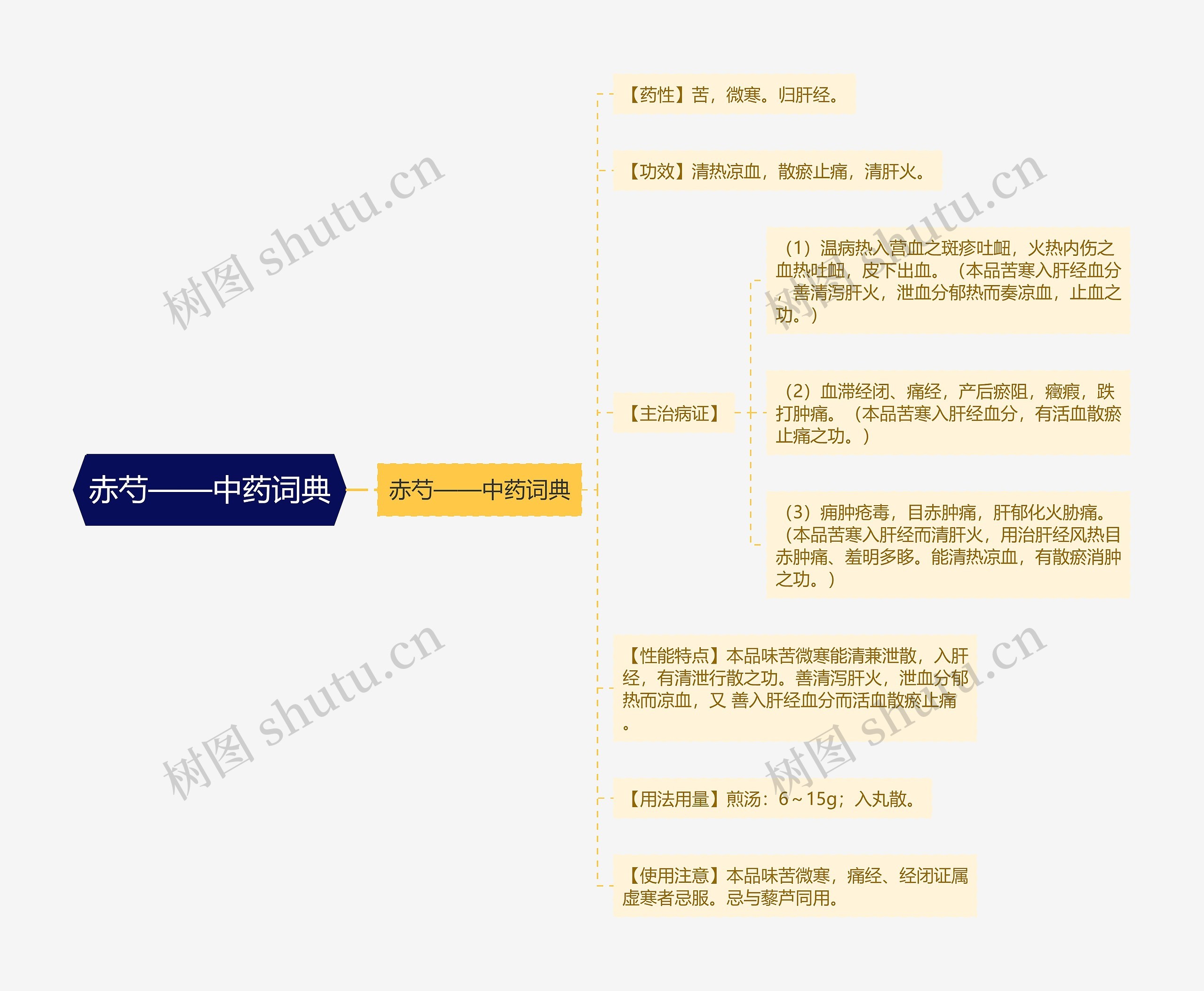 赤芍——中药词典 赤芍——中药词典