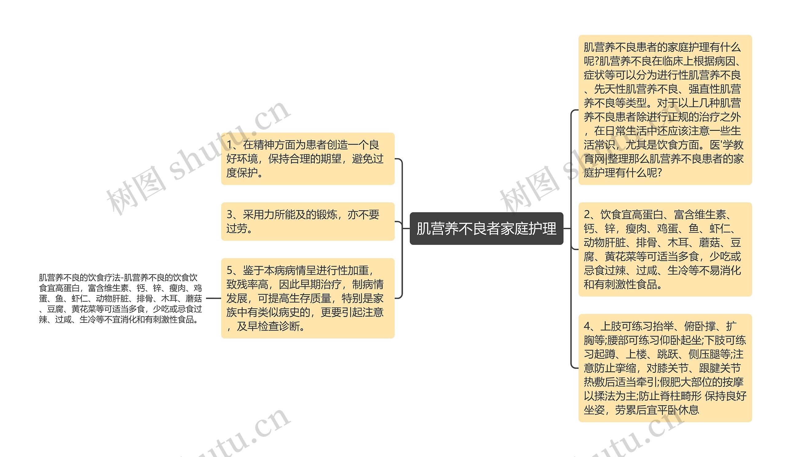 肌营养不良者家庭护理