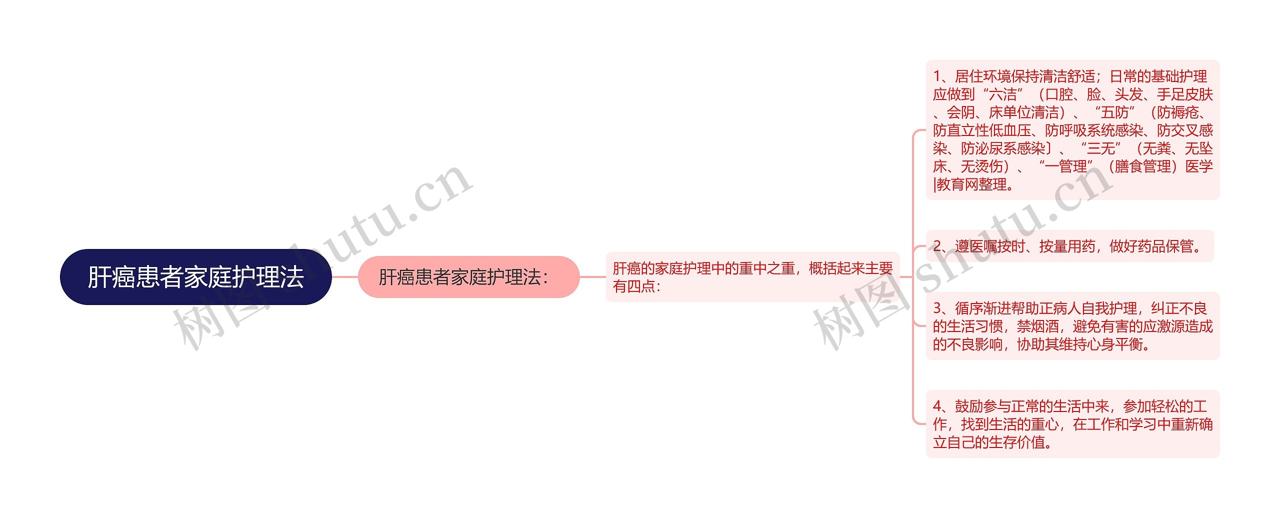 肝癌患者家庭护理法 肝癌患者家庭护理法