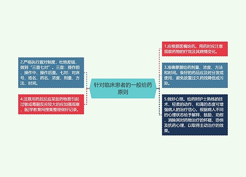 针对临床患者的一般给药原则