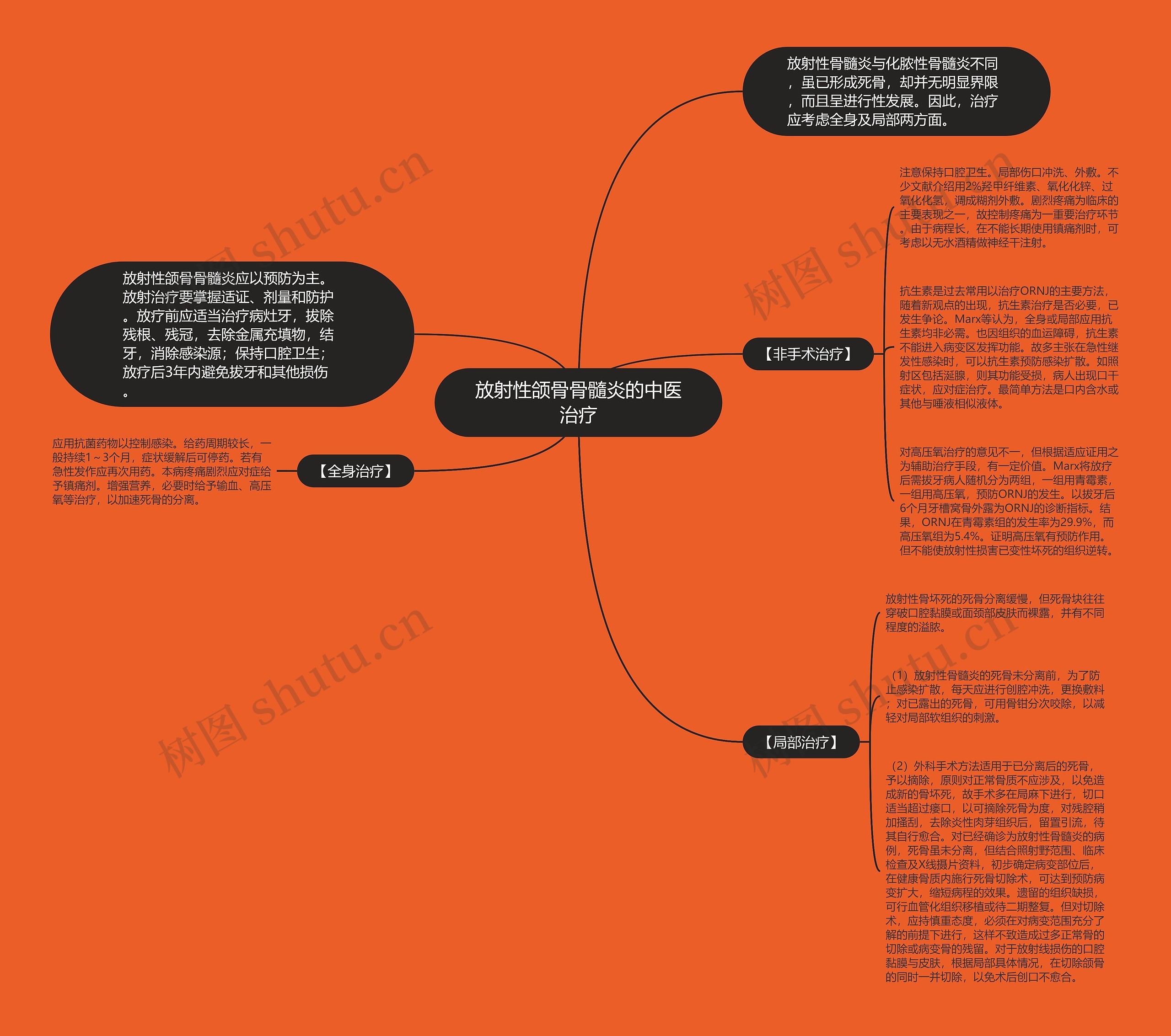 放射性颌骨骨髓炎的中医治疗 放射性颌骨骨髓炎的中医治疗
