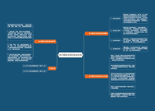 技术服务合同的验收标准