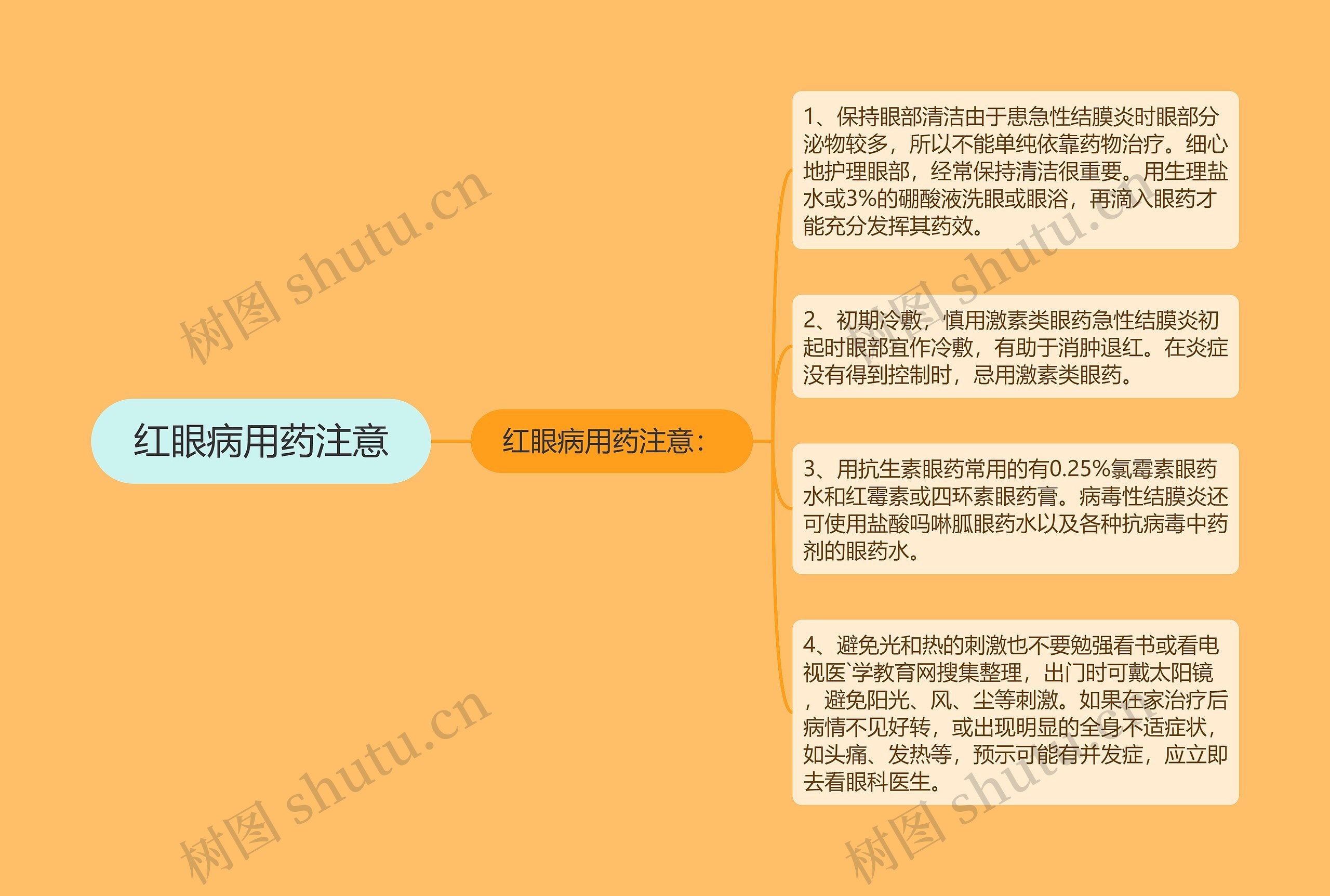 红眼病用药注意 红眼病用药注意