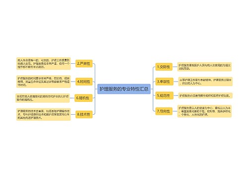 护理服务的专业特性汇总