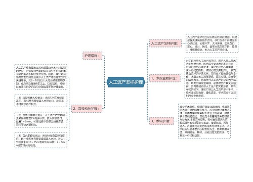 人工流产怎样护理