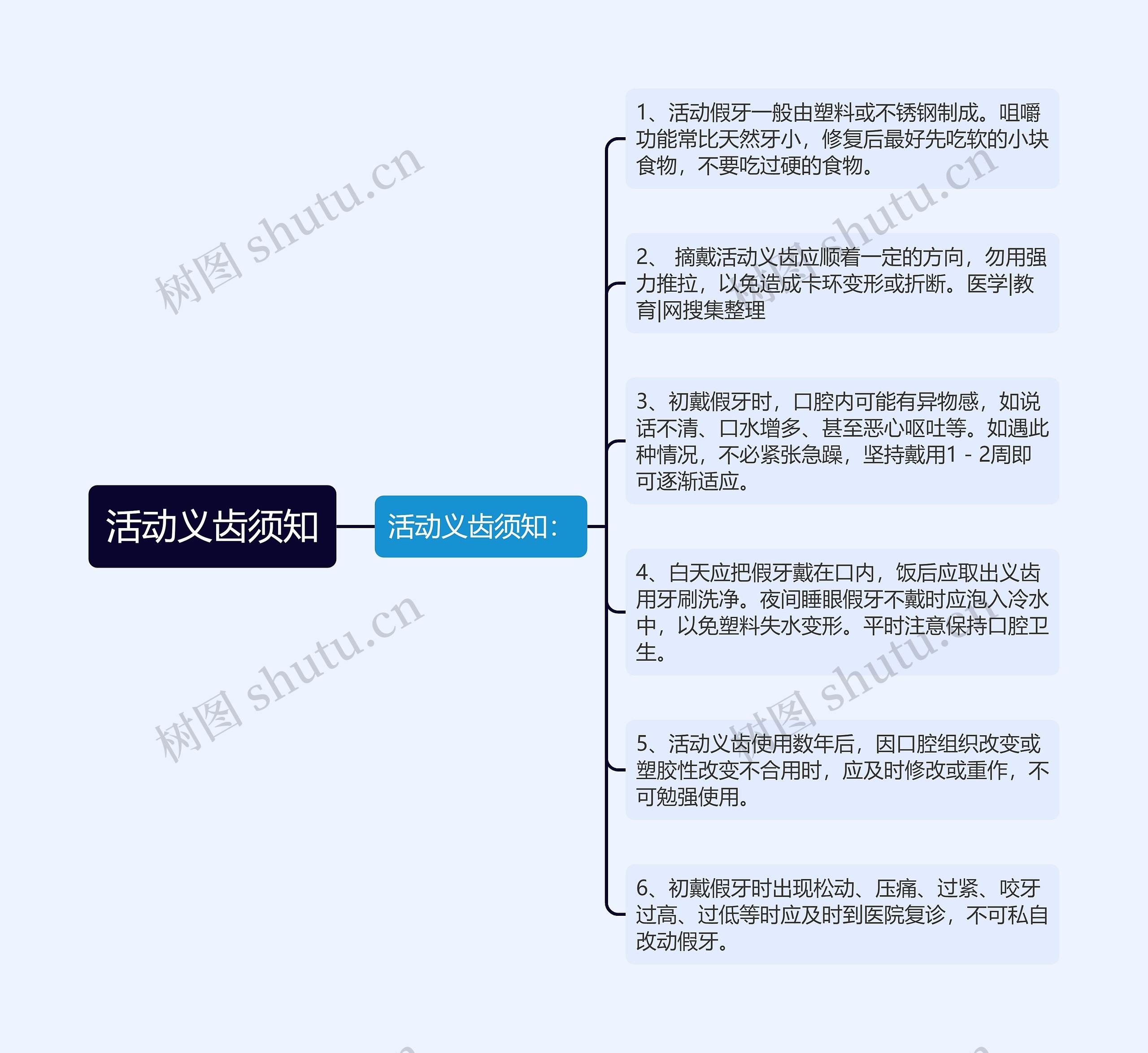 活动义齿须知 活动义齿须知
