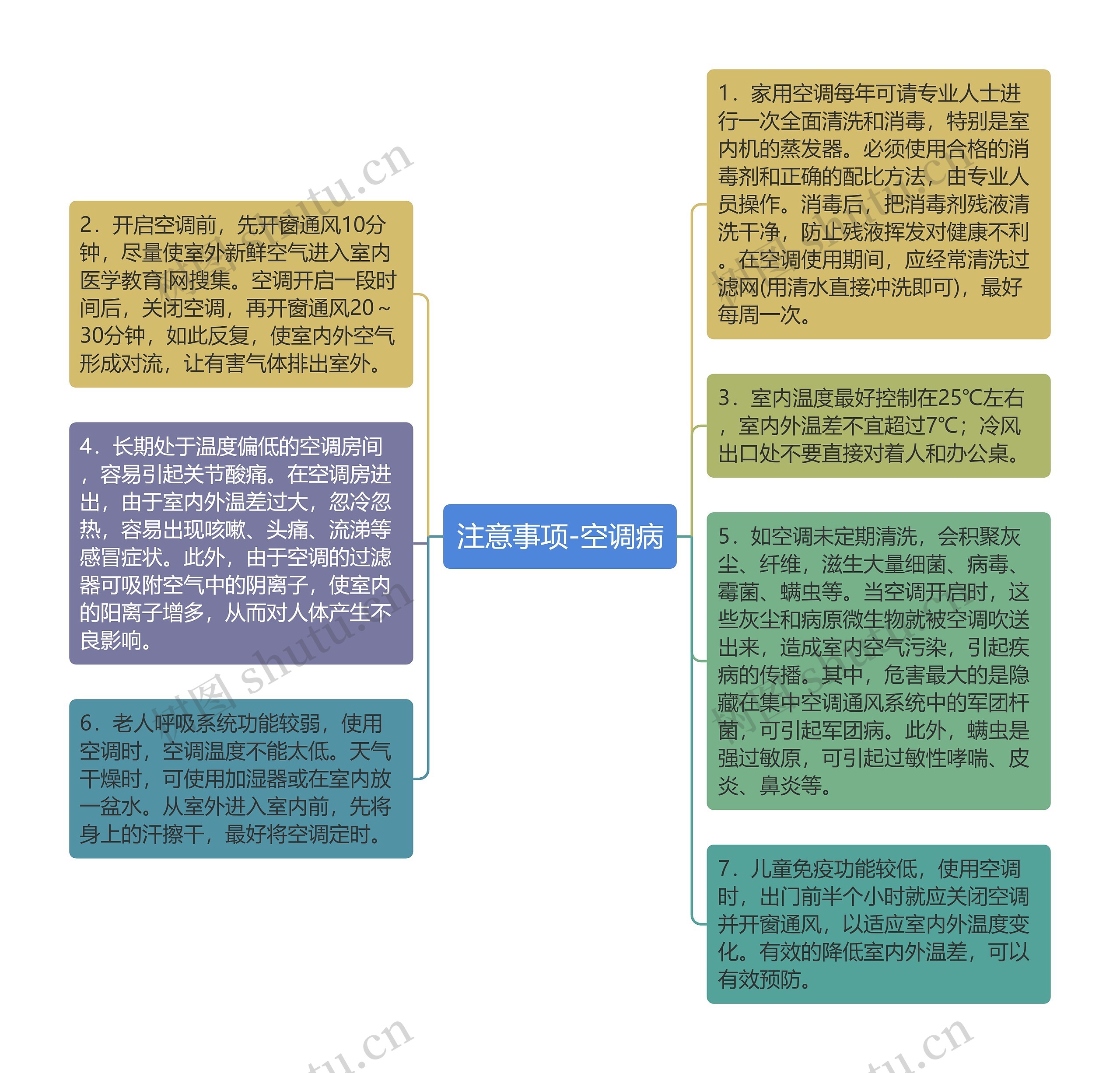 注意事项-空调病