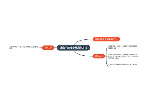 拆线术前准备及操作方法