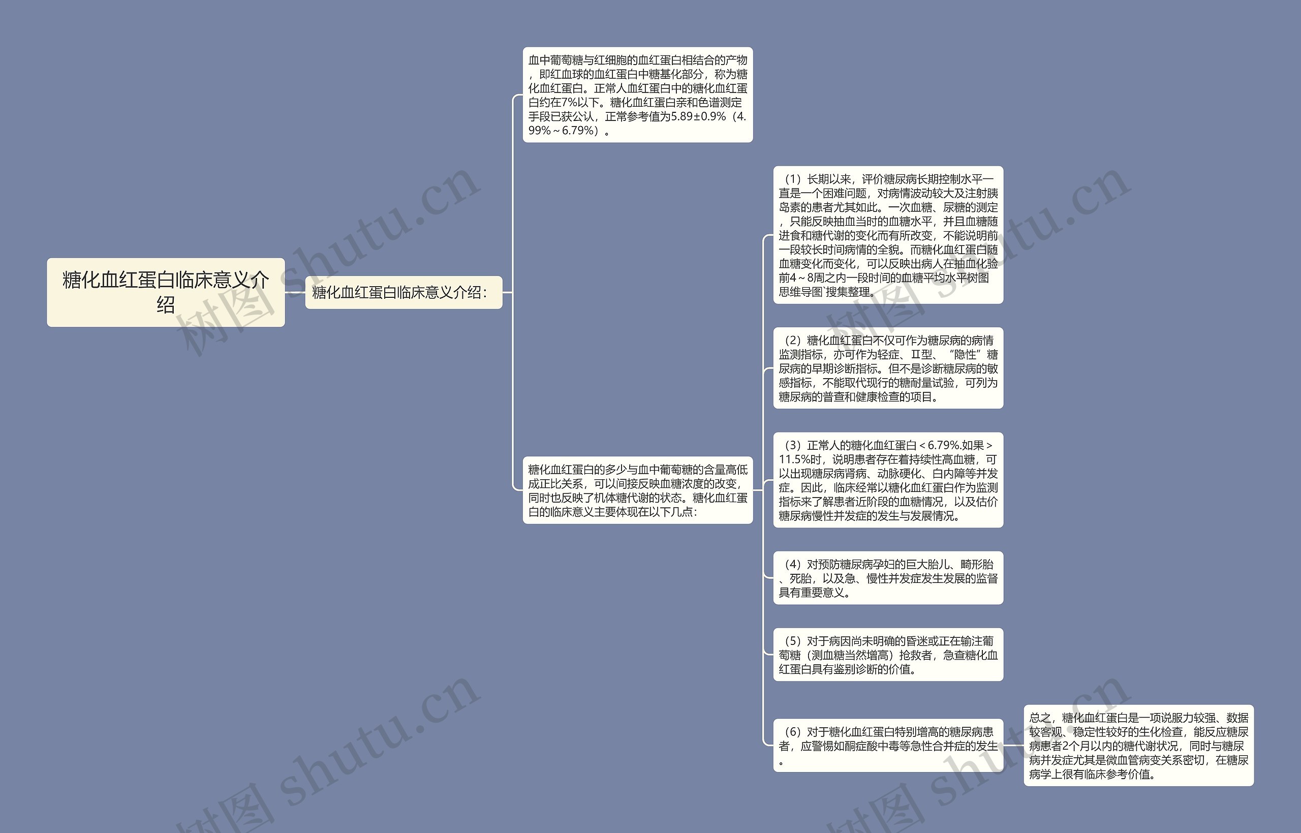 糖化血红蛋白临床意义介绍思维导图