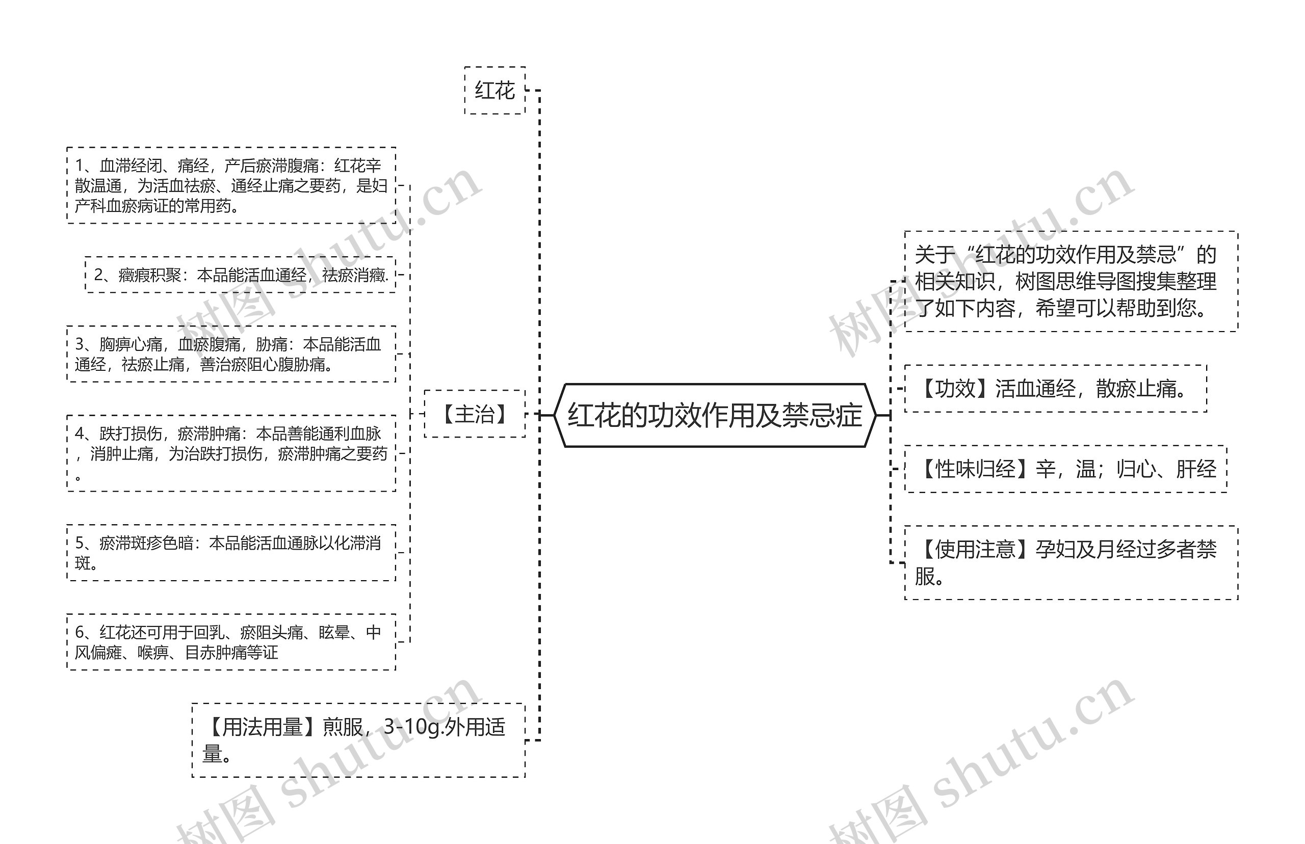 红花的功效作用及禁忌症思维导图