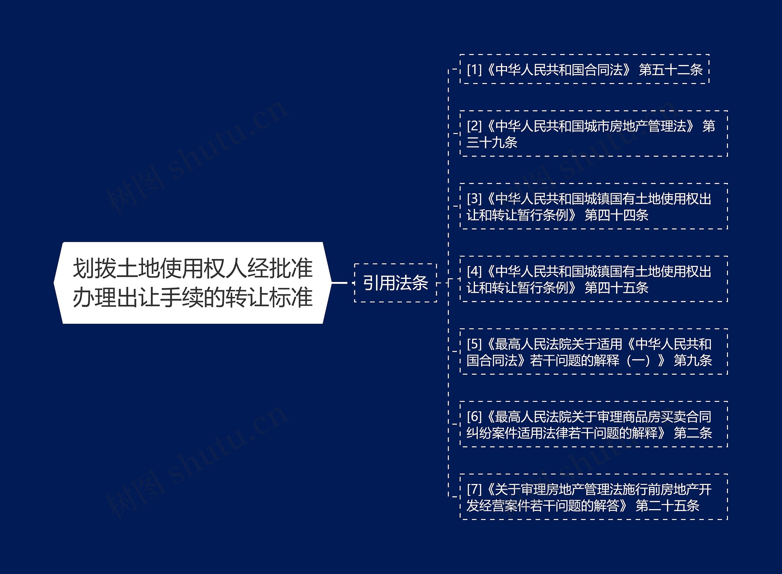 划拨土地使用权人经批准办理出让手续的转让标准 划拨土地使用权人经批准办理出让手续的转让标准