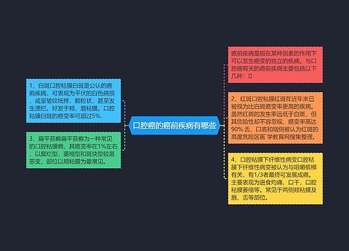 口腔癌的癌前疾病有哪些