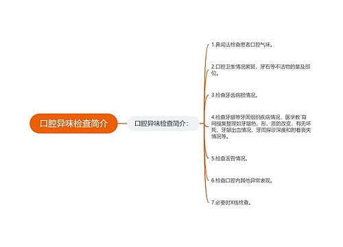 口腔异味检查简介