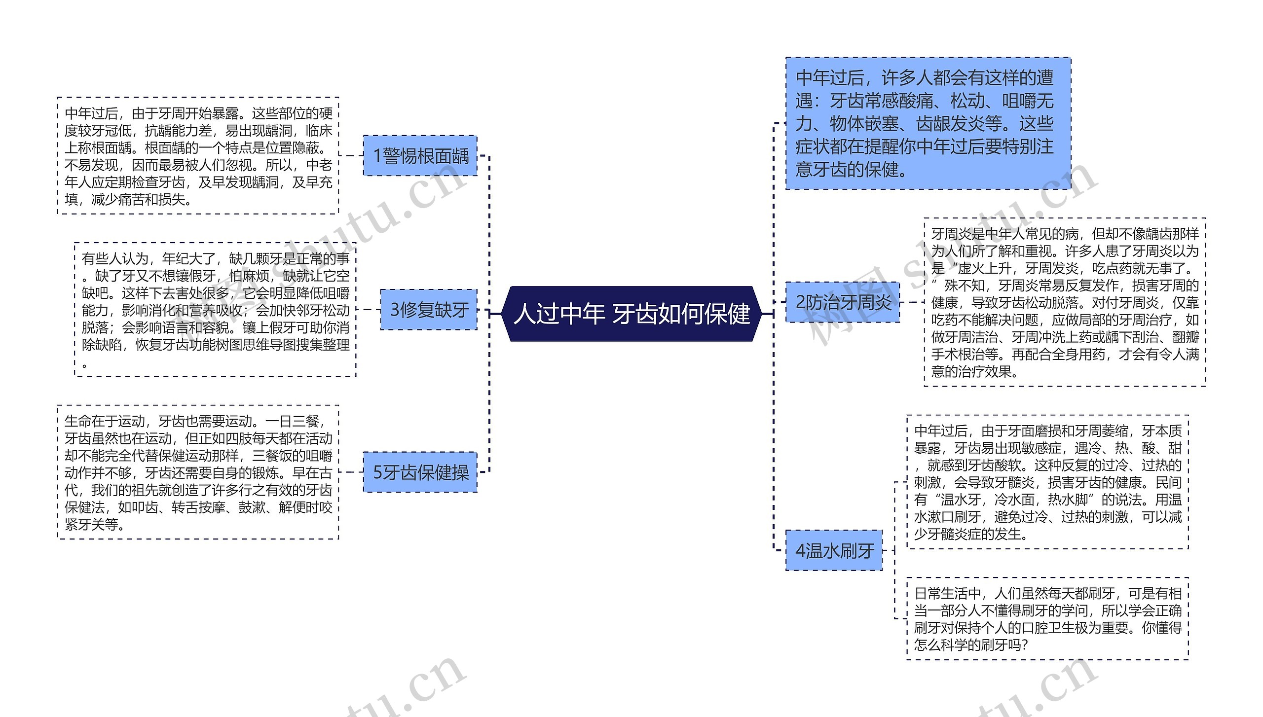 人过中年 牙齿如何保健