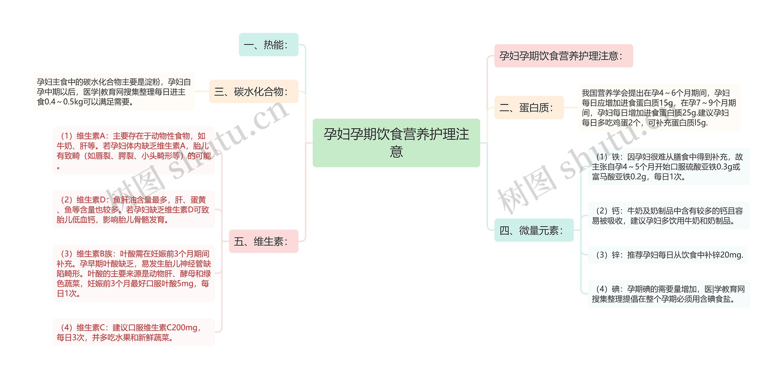 孕妇孕期饮食营养护理注意