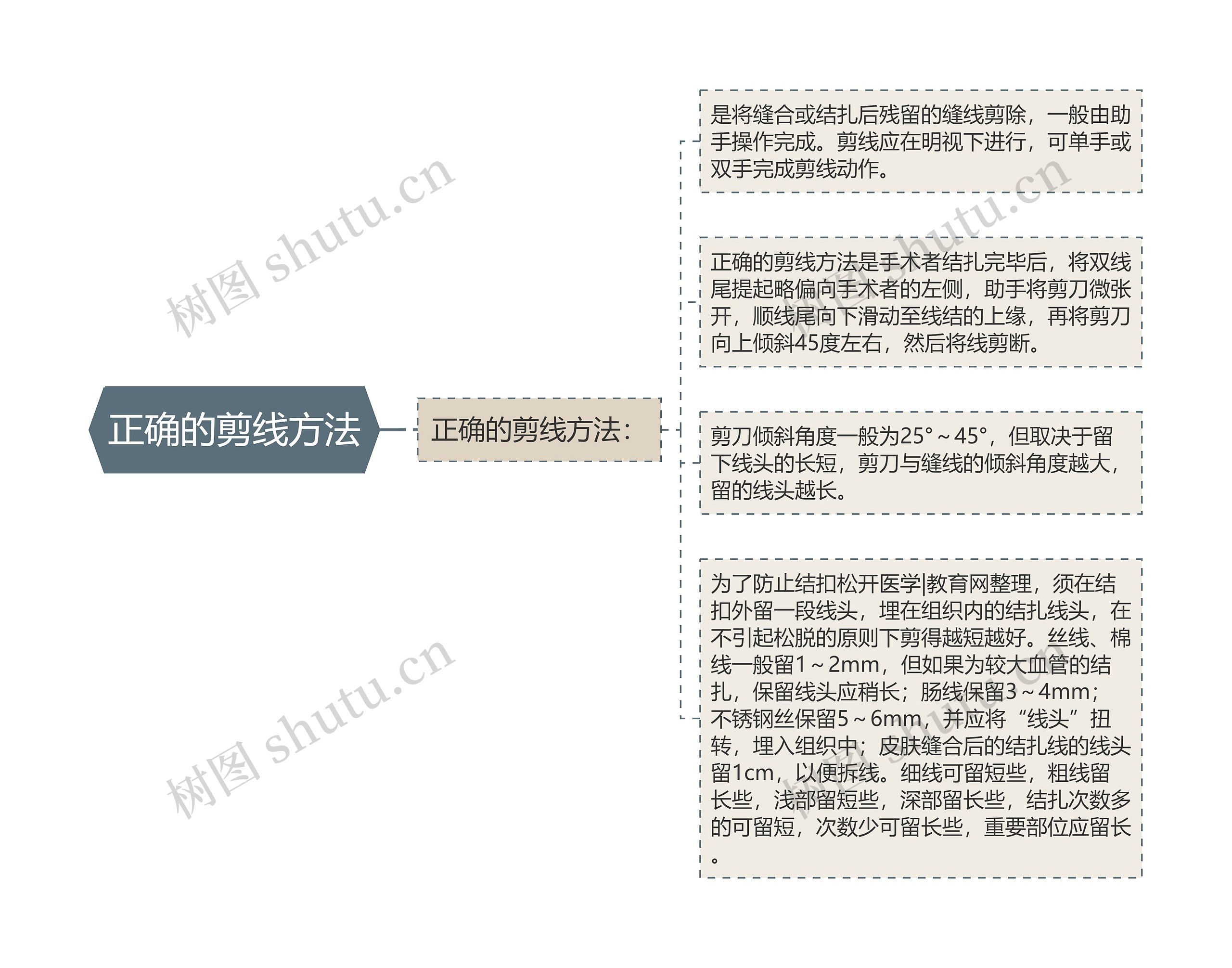 正确的剪线方法