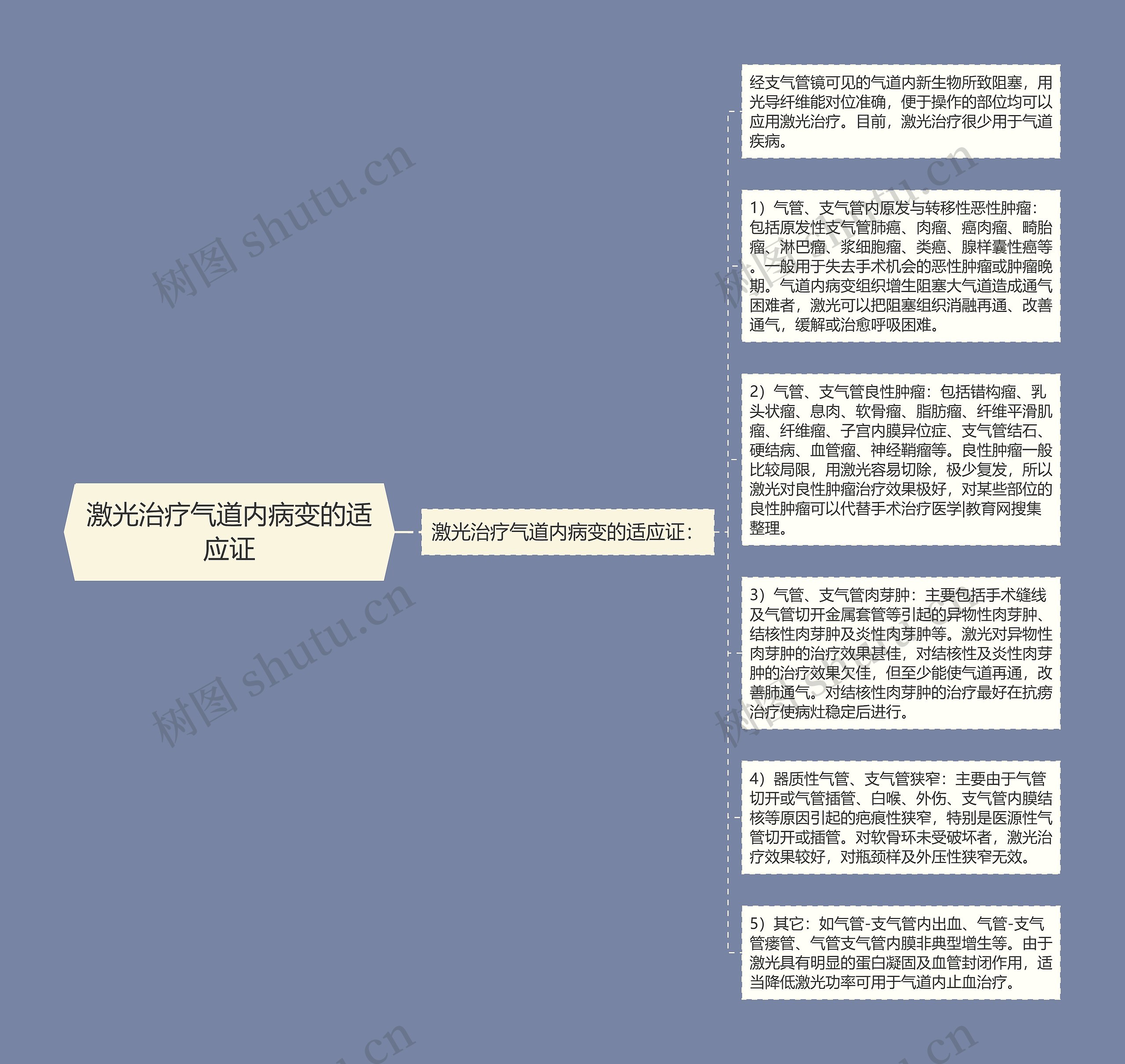 激光治疗气道内病变的适应证思维导图