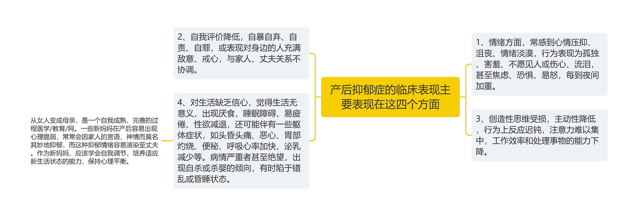 产后抑郁症的临床表现主要表现在这四个方面