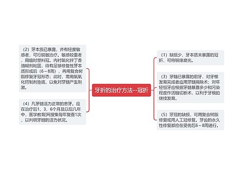 牙折的治疗方法--冠折