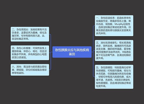 急性胰腺炎应与其他疾病鉴别