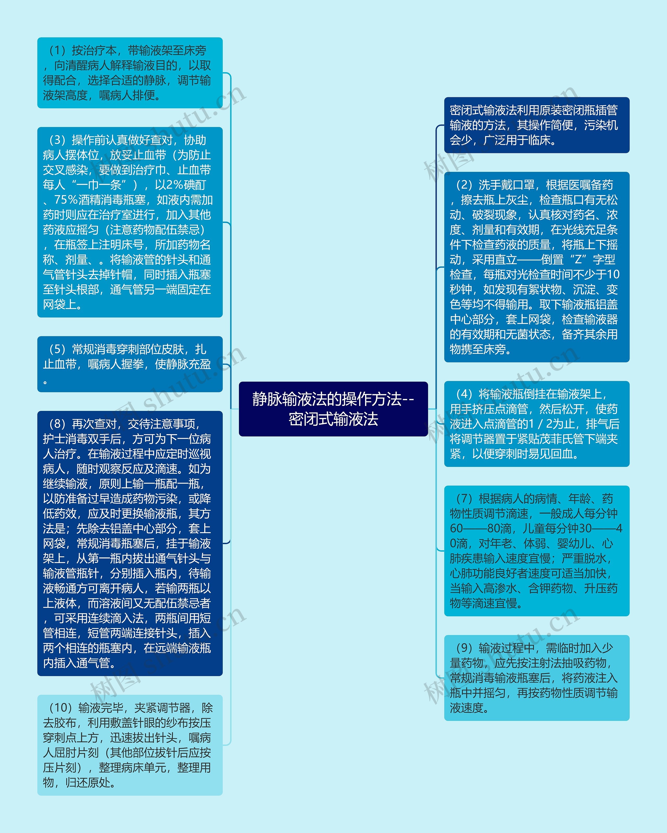 静脉输液法的操作方法--密闭式输液法