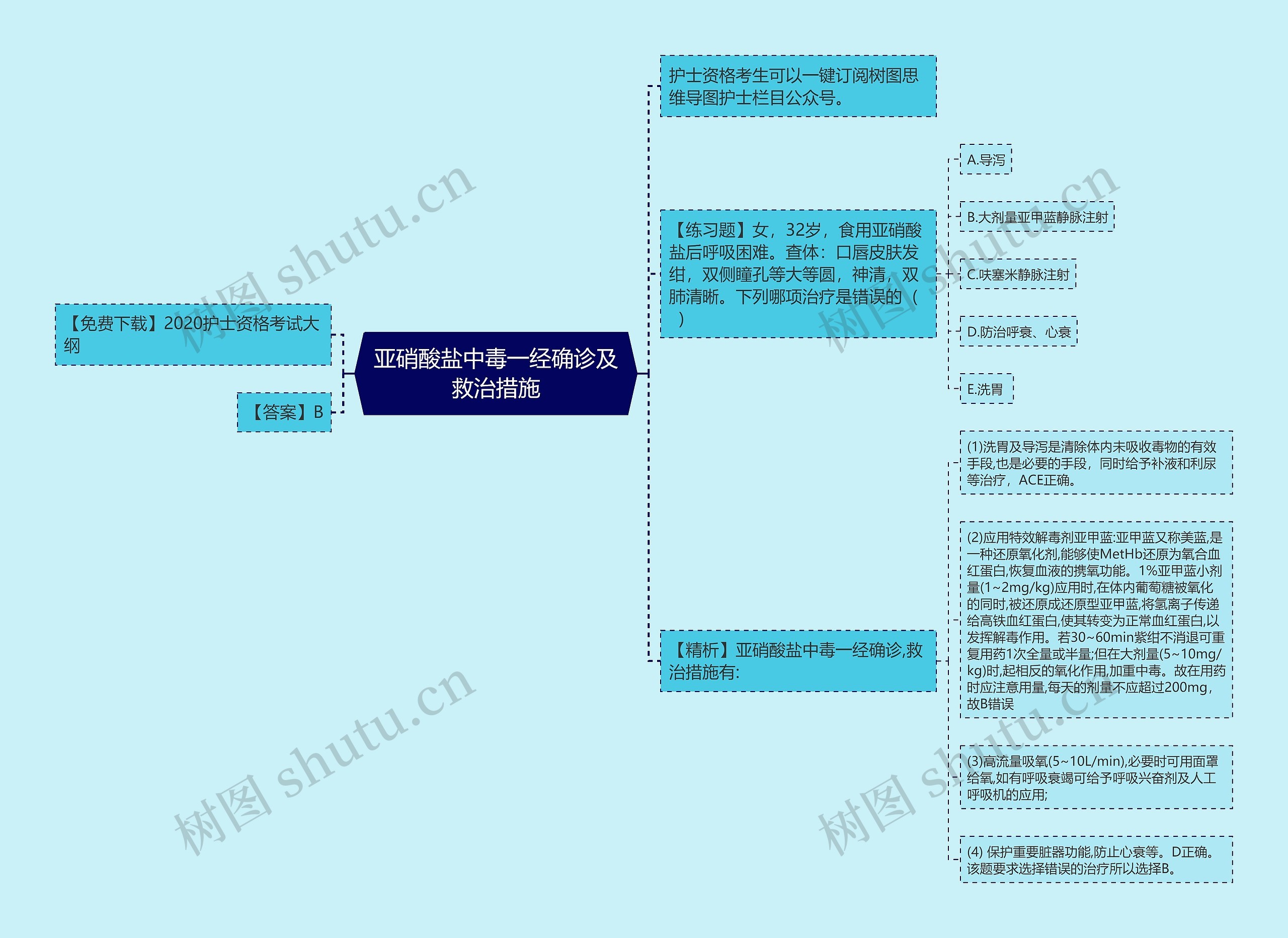 亚硝酸盐中毒一经确诊及救治措施 亚硝酸盐中毒一经确诊及救治措施