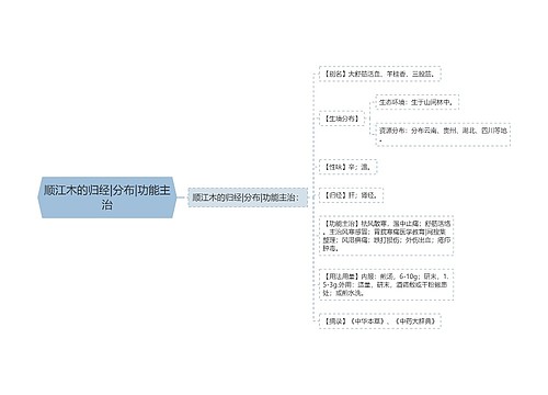 顺江木的归经|分布|功能主治