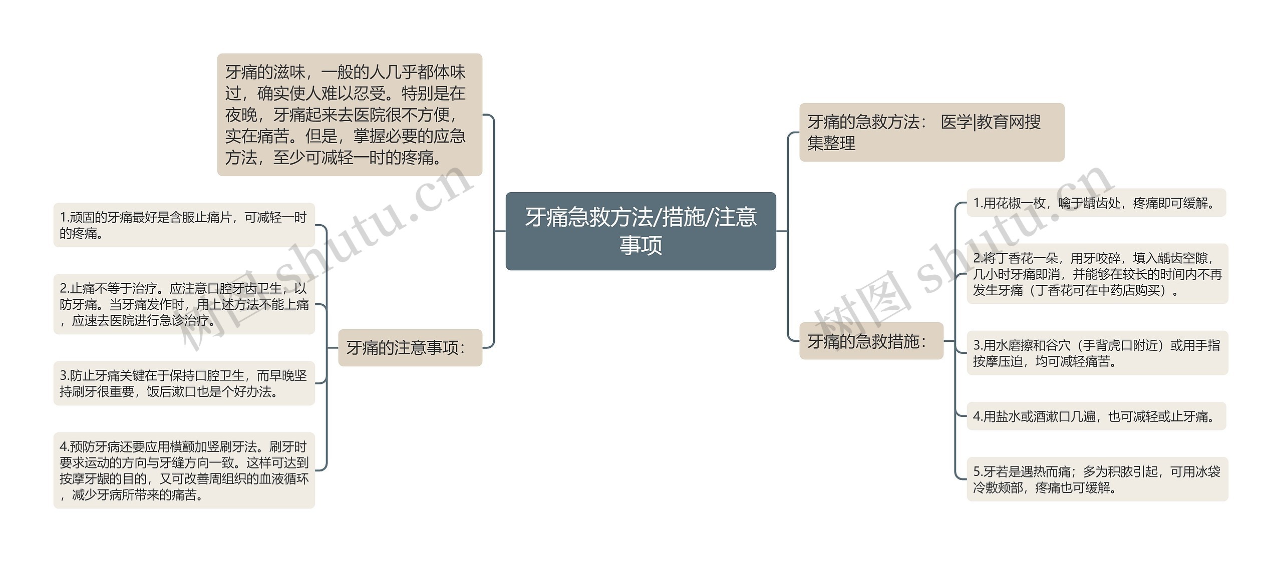 牙痛急救方法/措施/注意事项思维导图