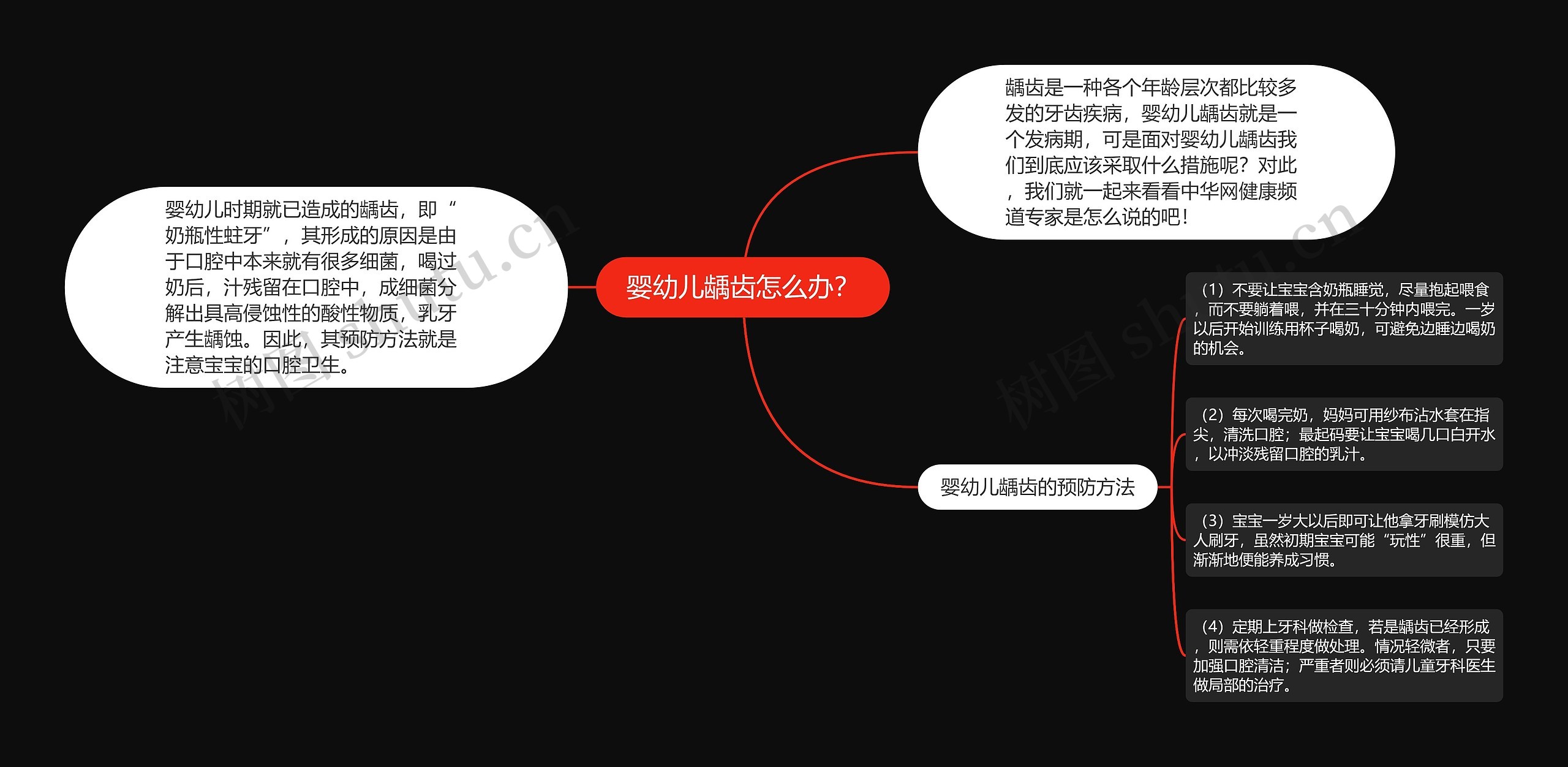 婴幼儿龋齿怎么办? 婴幼儿龋齿怎么办?