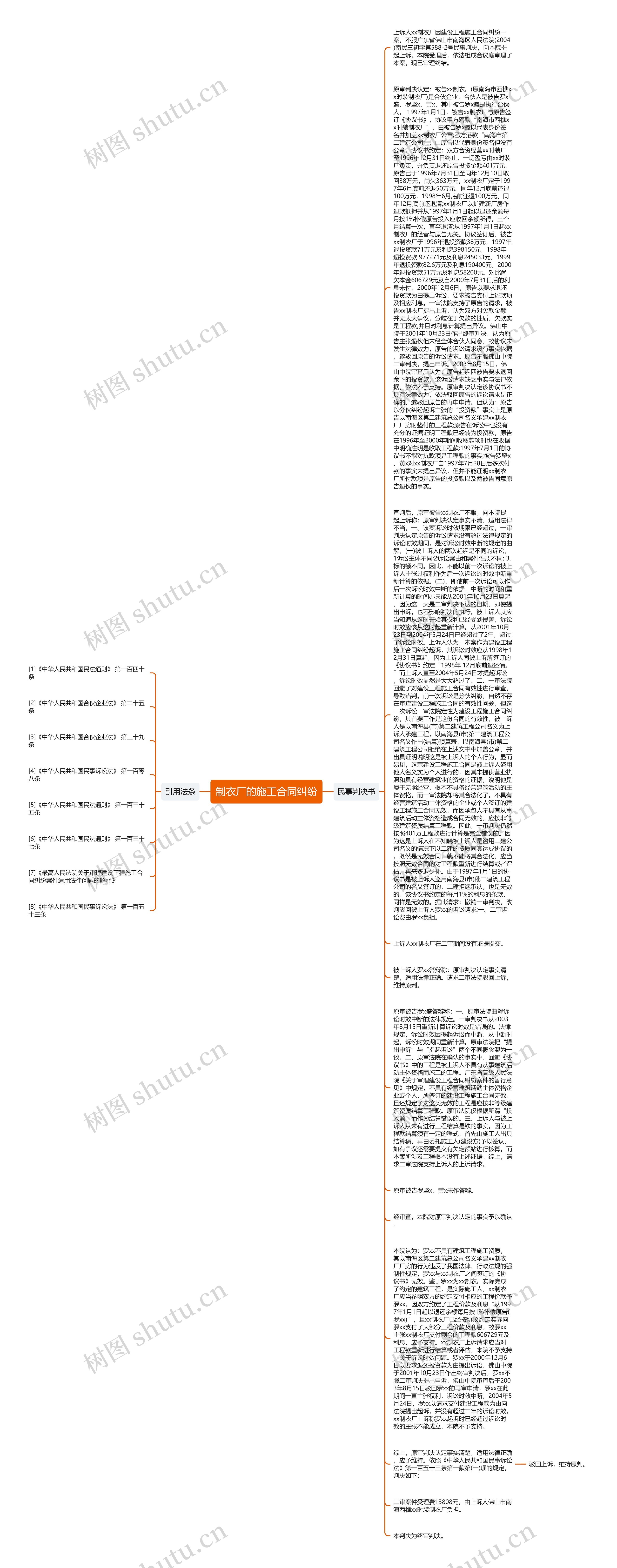 制衣厂的施工合同纠纷思维导图