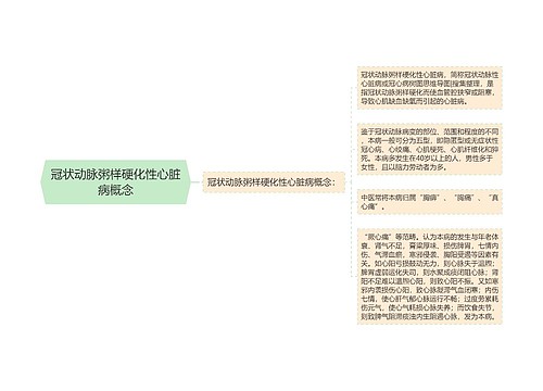 冠状动脉粥样硬化性心脏病概念