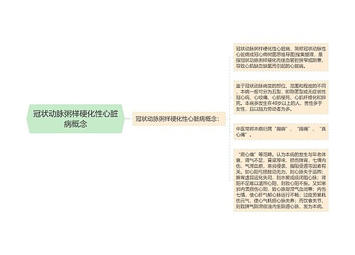 冠状动脉粥样硬化性心脏病概念