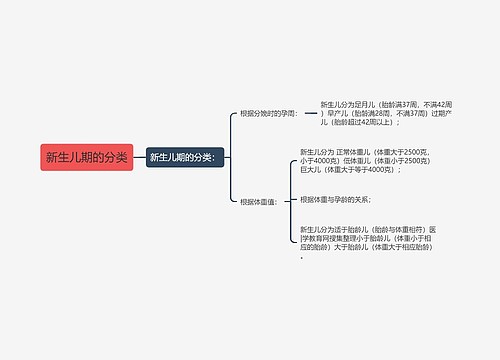 新生儿期的分类