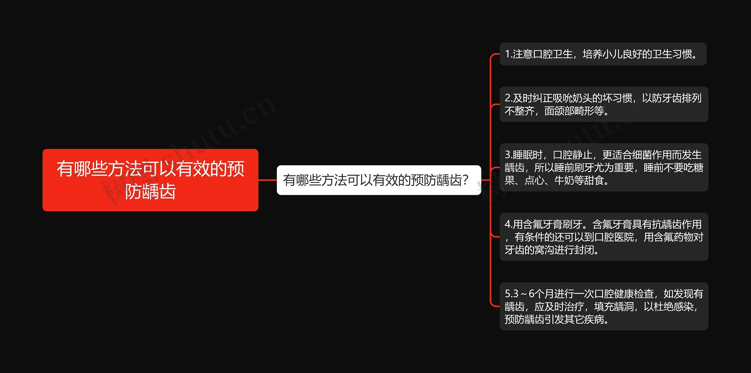 有哪些方法可以有效的预防龋齿思维导图