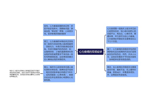 心力衰竭的早期症状