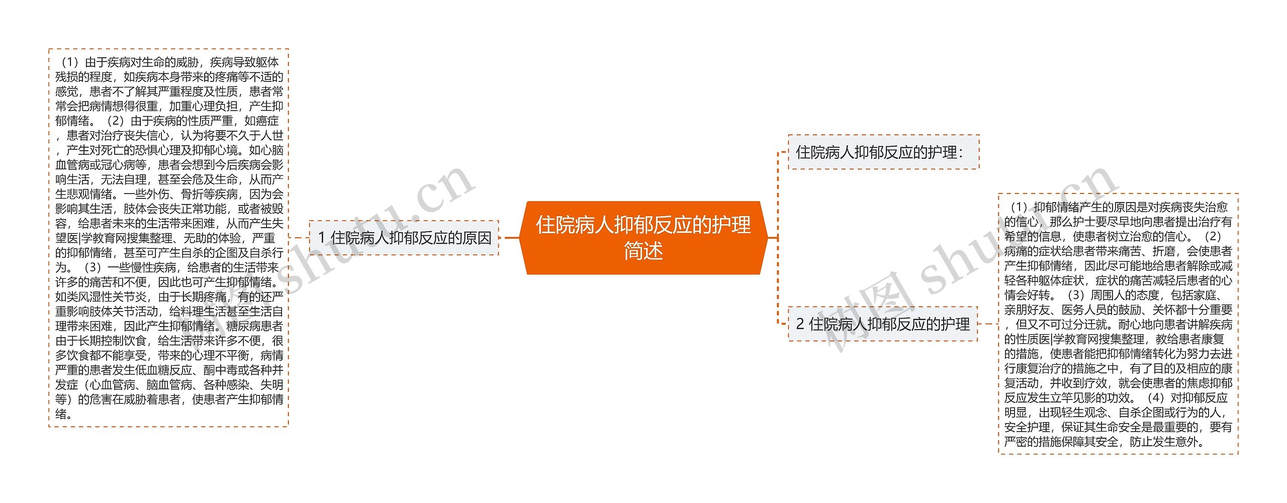 住院病人抑郁反应的护理简述