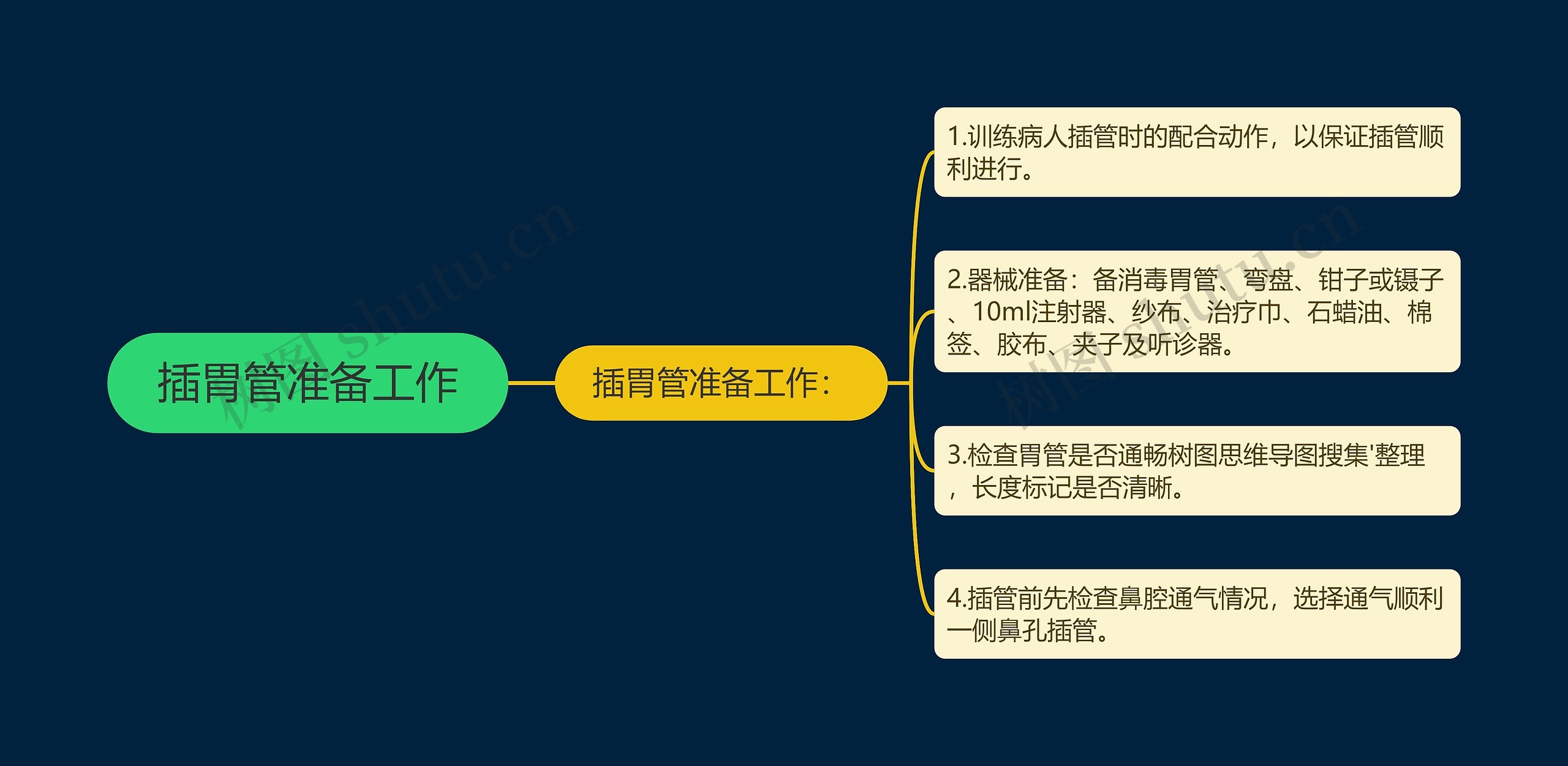 插胃管准备工作 插胃管准备工作