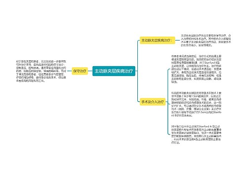 主动脉夹层疾病治疗