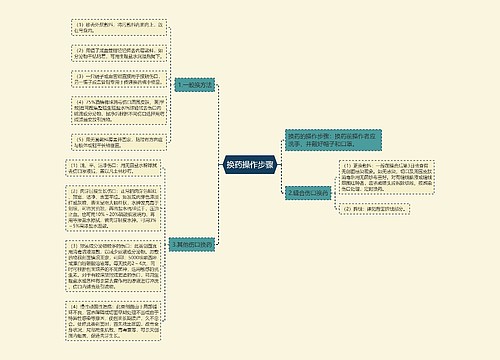 换药操作步骤