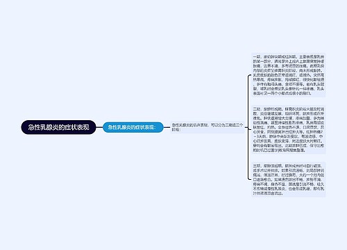 急性乳腺炎的症状表现