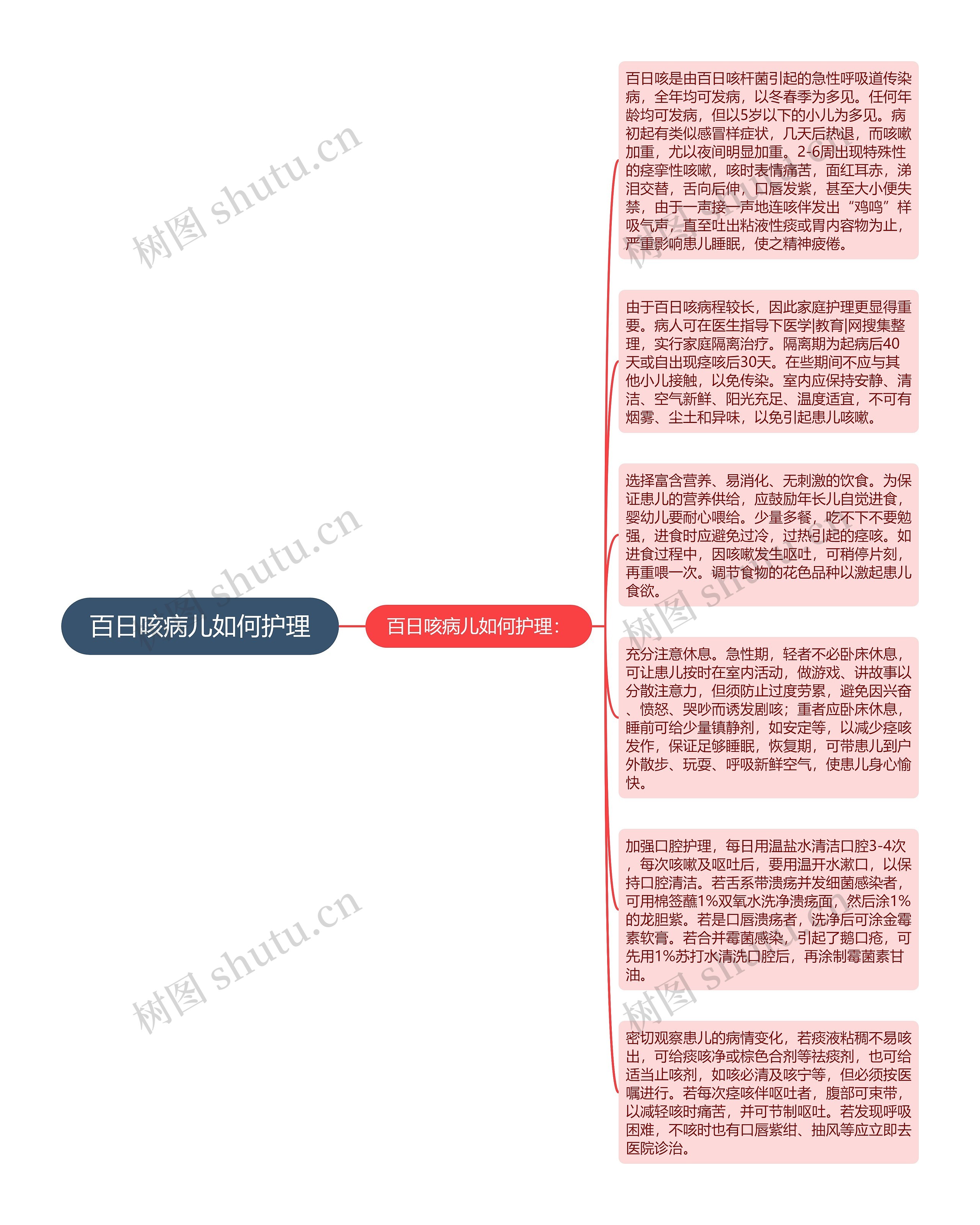 百日咳病儿如何护理